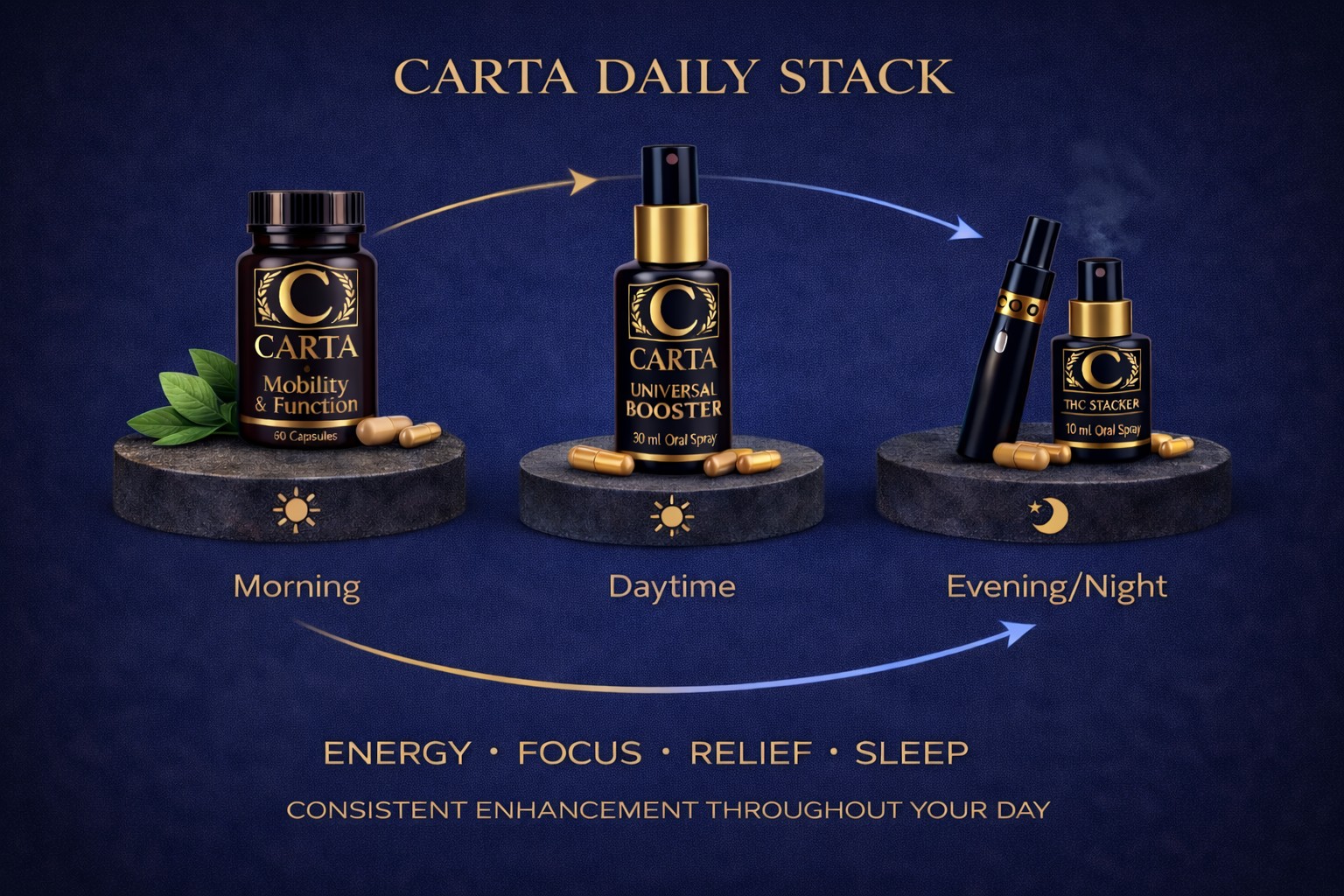CARTA daily stack